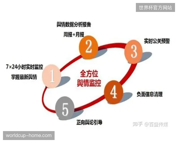 突发赛事舆情触发连锁反应，如何利用公关联动化解现场运营风险